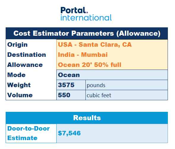 New International Moving Cost Estimator tool